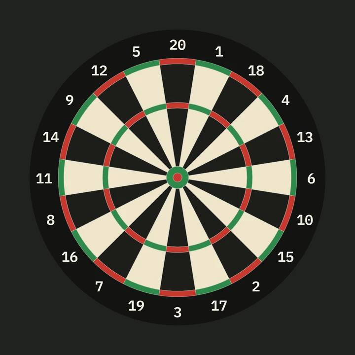 Dartscheibe mit den Wertungsfeldern der Spielanzeige